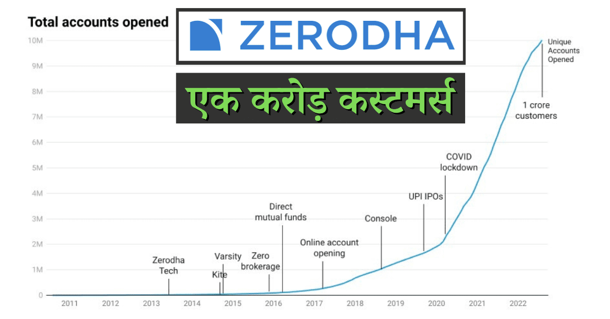zerodha one crore customers