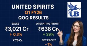 United Spirits Q1 FY26 Results