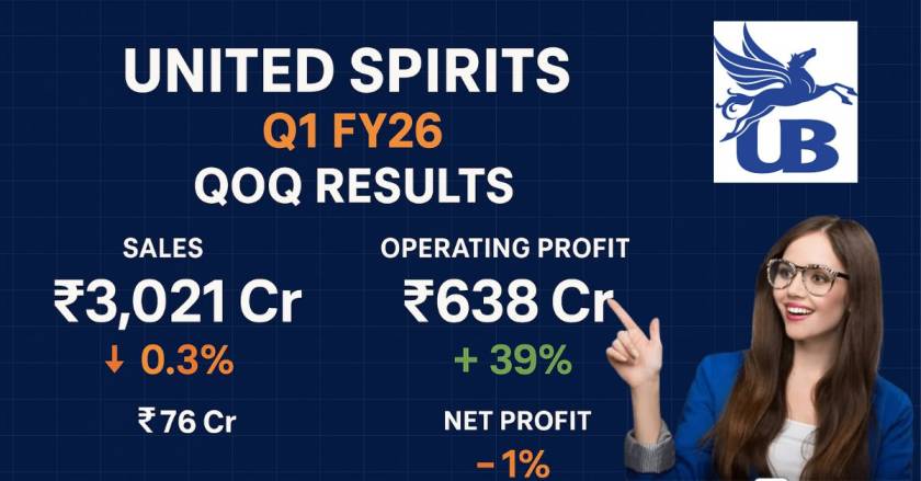 United Spirits Q1 FY26 Results